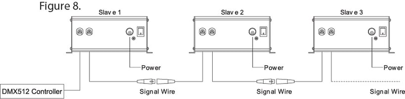 501dmx 5-2