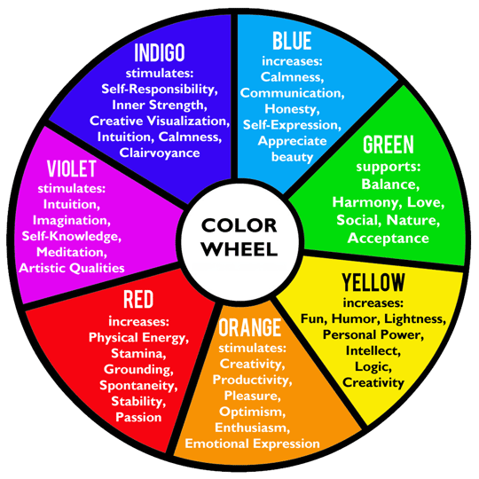 Color therapy Wheel