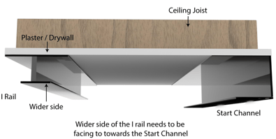 I-Rails-Orientation