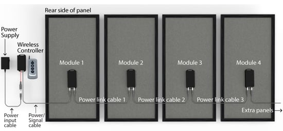 Power Connection - Controller