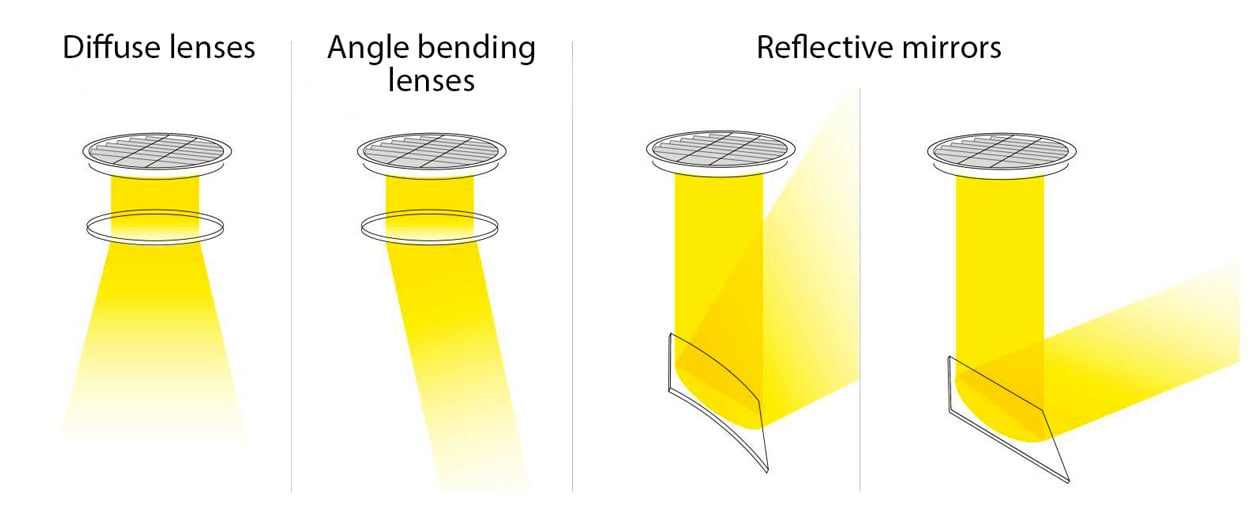Sunbeamer-lens-Illustration3